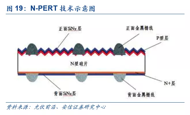 腈纶回收的工艺路线及其技术应用