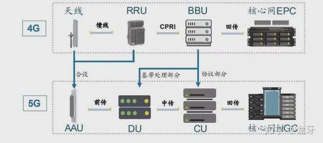 中国移动基站工作原理深度解析