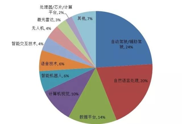 人工智能专科就业率及其影响因素分析