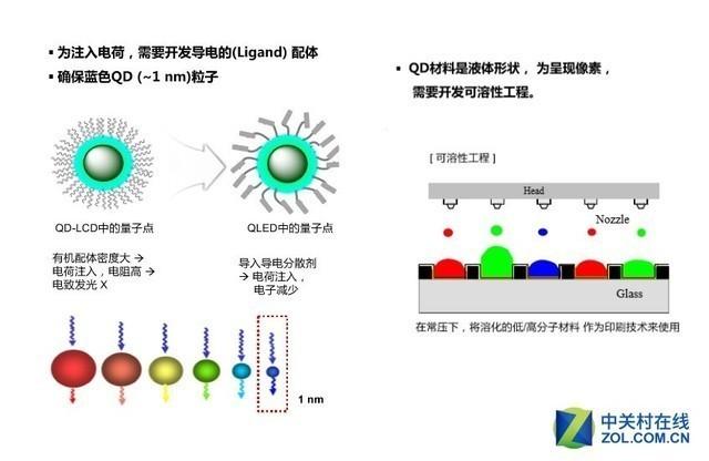 薄膜发光二极管，技术原理与应用领域探讨