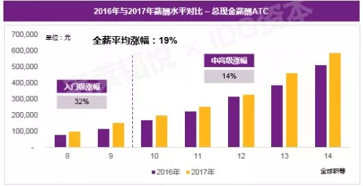 麻纺类纱线与人工智能按摩机器人的价格对比，差异背后的因素解析