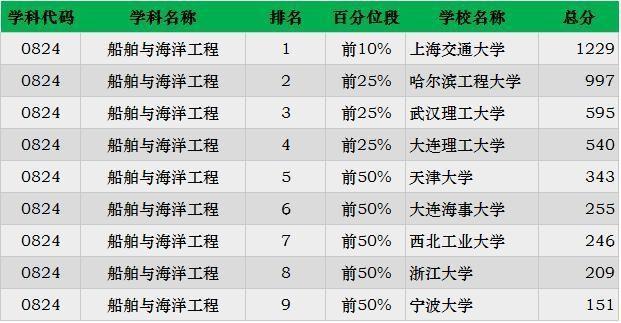 收藏专业大学推荐及介绍