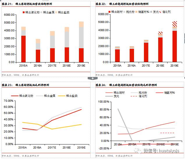 稀土产业龙头，引领全球稀土市场，塑造未来产业格局