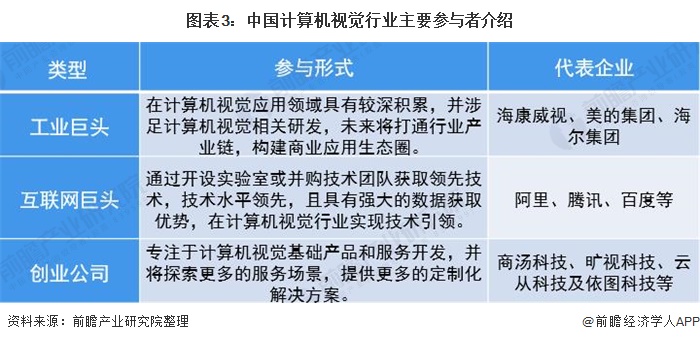 计算机人工智能方向的就业前景分析