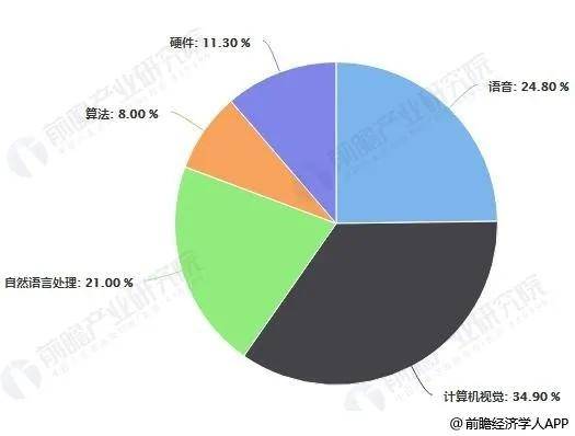 人工智能专业的就业前景和方向分析