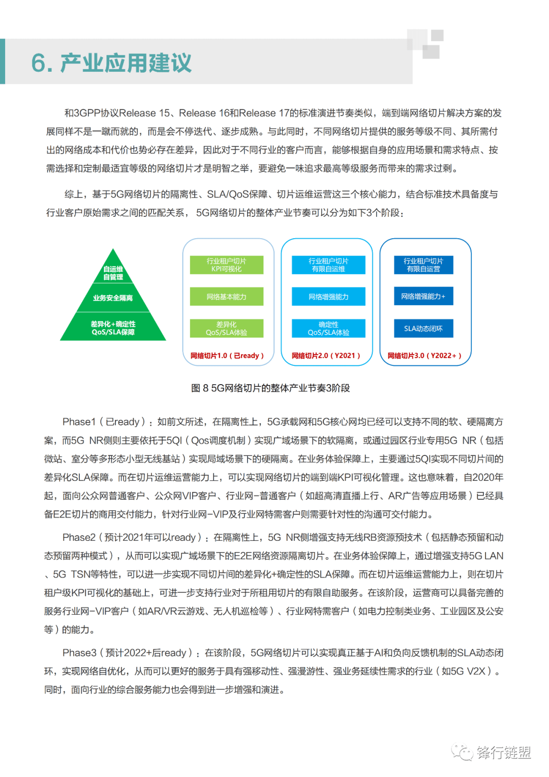 切片的应用与意义