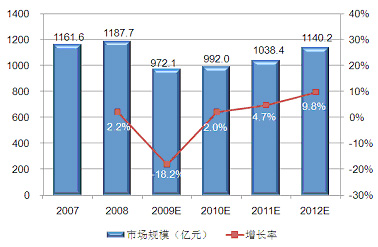 宠物玩具市场需求分析，趋势、机遇与挑战