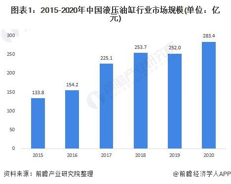 液压缸的发展及其现状和未来趋势