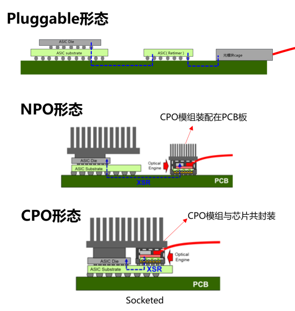 通信用光器件，核心组件与关键技术解析