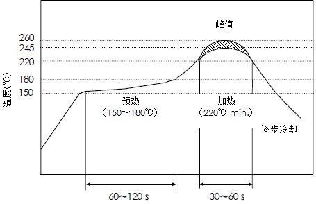 晶体谐振器价格走势分析