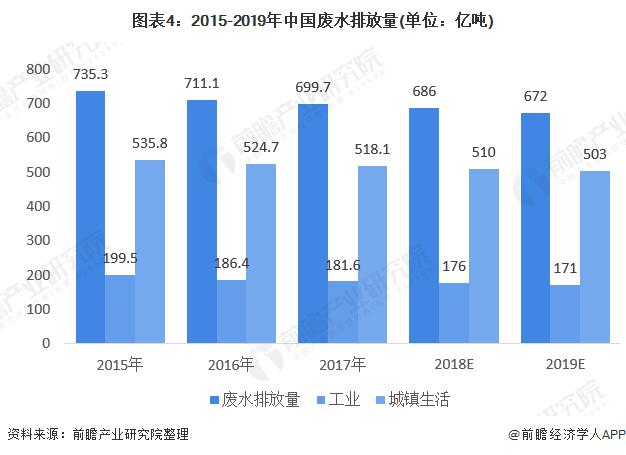 水质检测行业现状及前景展望