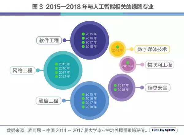 人工智能就业前景和就业方向——简历描述