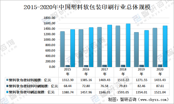 塑料印刷行业前景展望