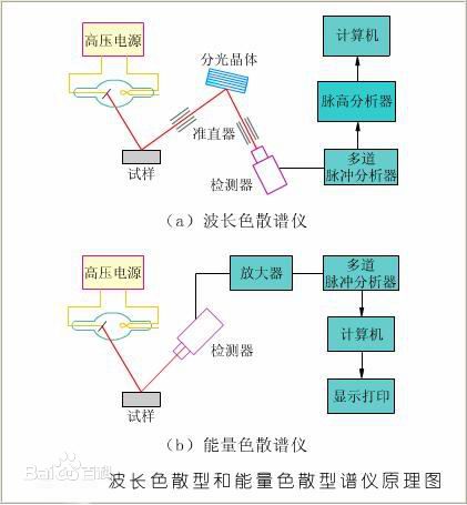 射线检测应用范围，从多个领域到实际应用场景