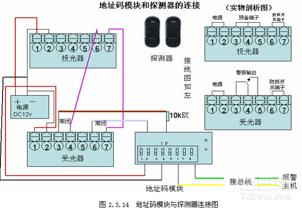 火警探测系统的组成及其功能解析