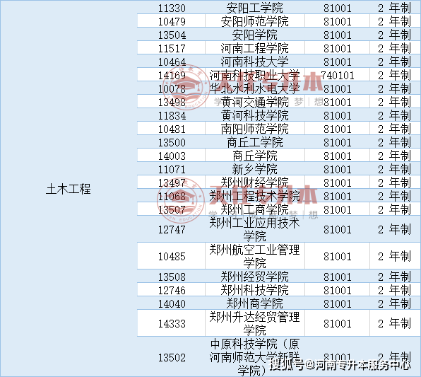 大专最吃香的十大专业