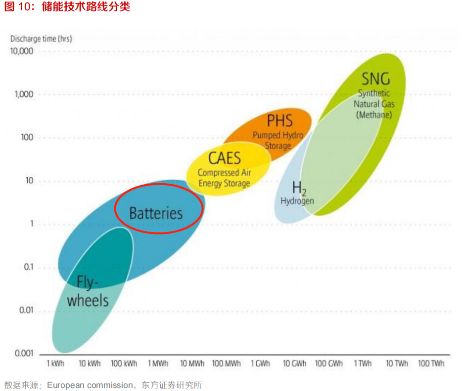 储能操作，实现可持续能源的关键步骤