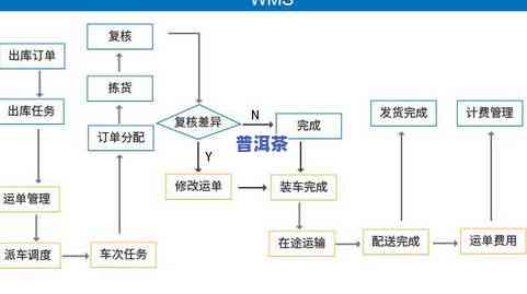 刨冰机操作流程详解