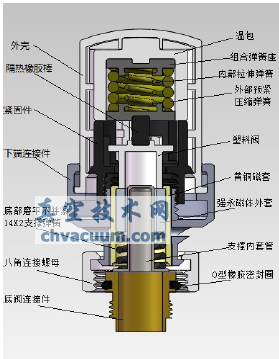 膨胀式阀门，原理、应用与优化探讨