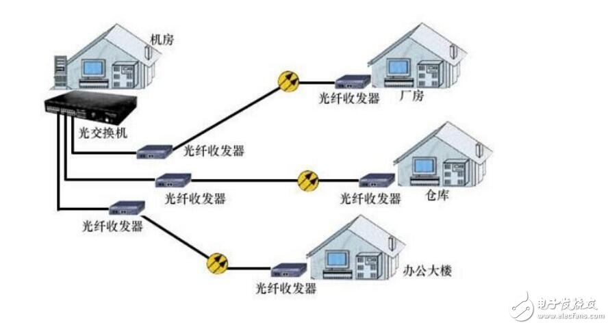 光纤专业深度解析，前景、内容、挑战与机遇