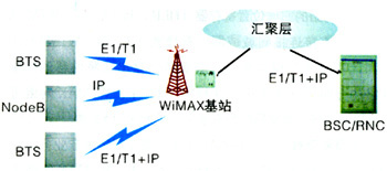 升降台的应用及其多样性和重要性