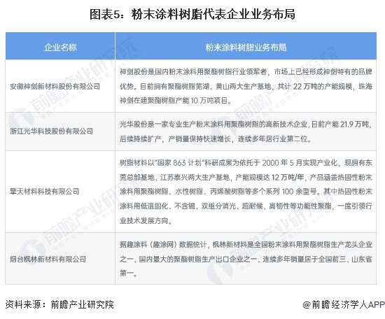 保护产品与粉末涂料的前景分析