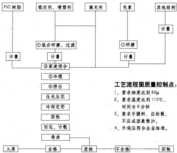 PVC与聚氯乙烯，是否为同一种材料？解析其性质与用途