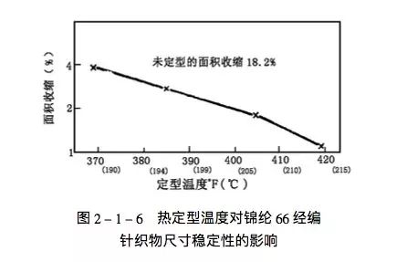 涤棉混纺织物混纺比测定实验报告