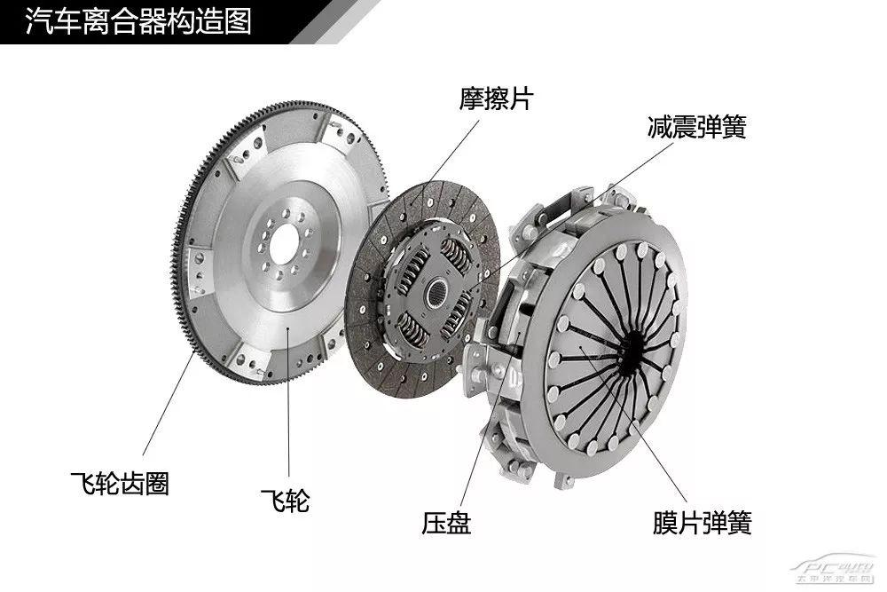 离合器盘的结构图及其详细解析