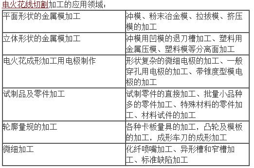 电火花线切割加工过程中工作液必须具备的性能特点