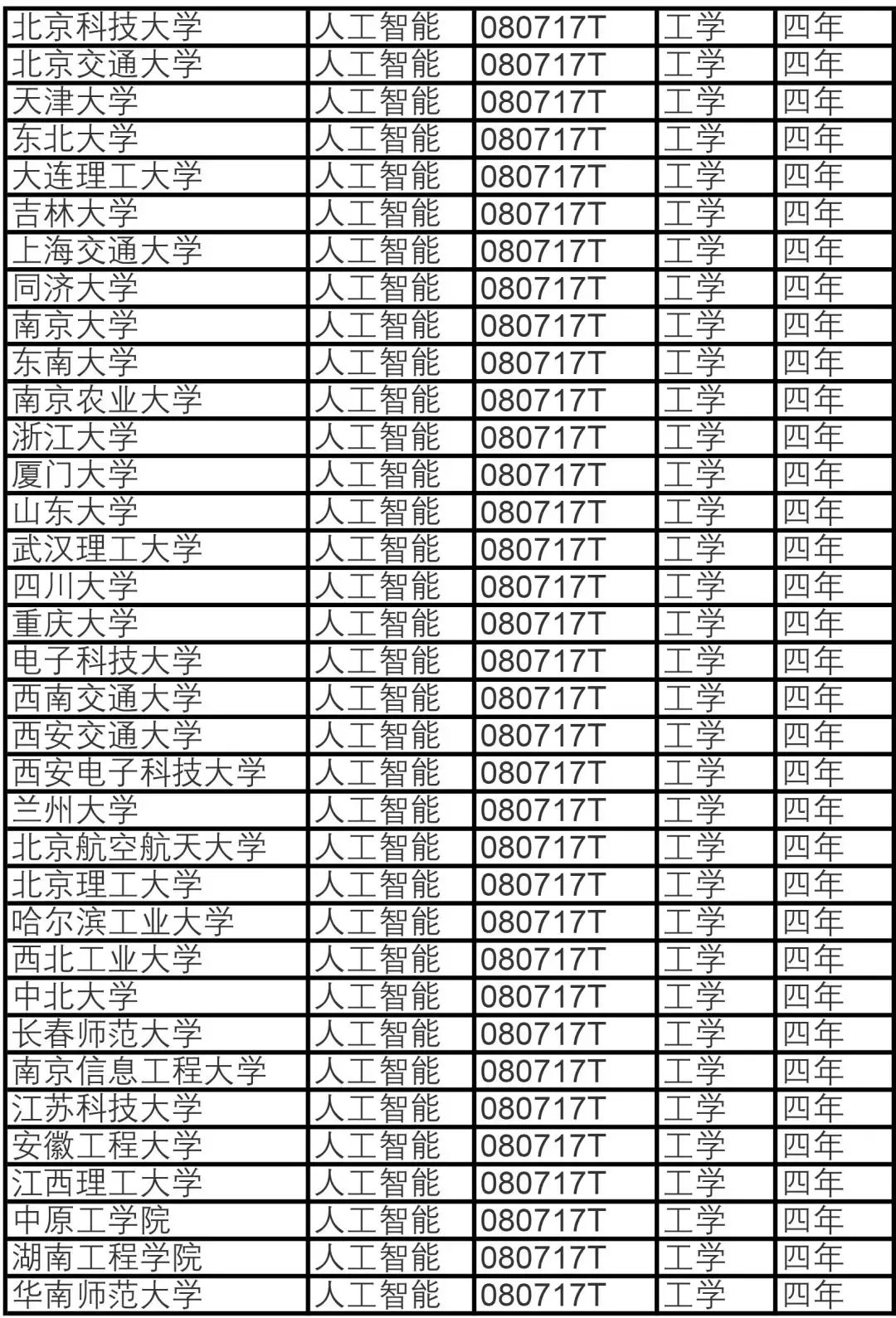 人工智能专业专科大学排名及深度解析