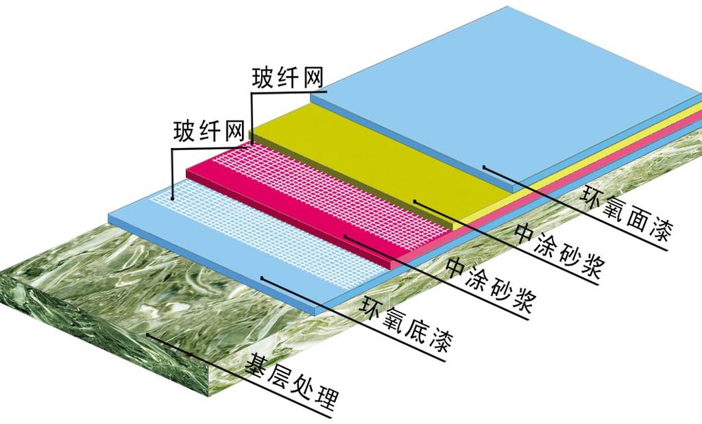 防静电垫原理及其应用