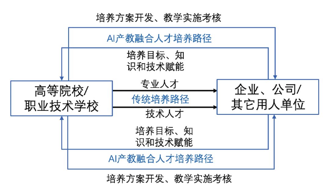 人工智能就业前景、要求和薪资情况分析