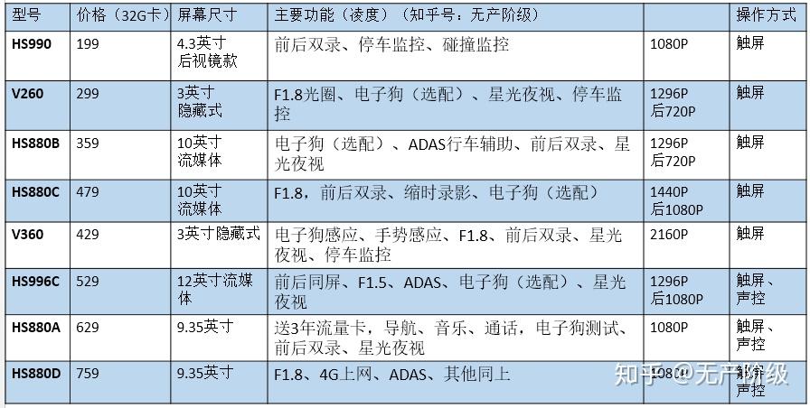 油漆与离子交换树脂型号价格区别分析