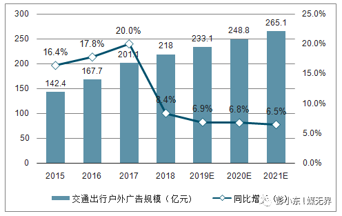 有机硅树脂、广告代理、LED与人工智能，行业对比与发展前景展望