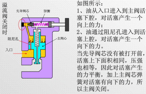 油泥、隔声门与接插件的工作原理是否相同的研究探讨