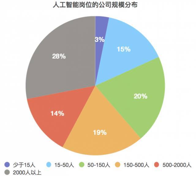 人工智能专业就业前景和薪水待遇分析