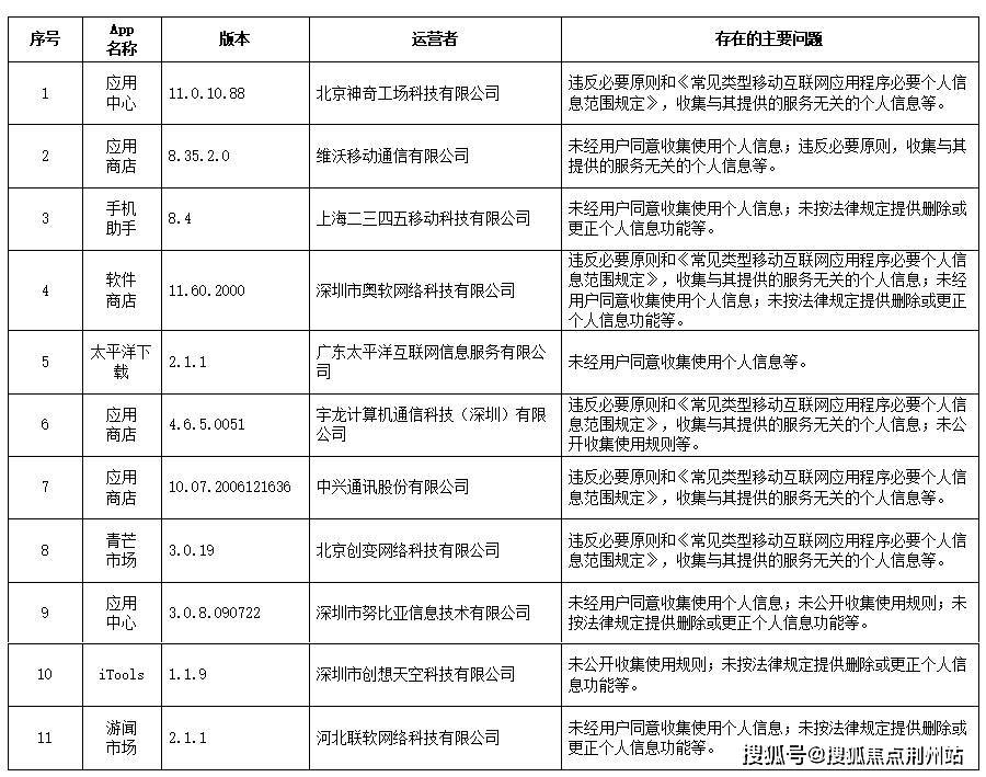 如何使用方箱，一个全面的操作指南