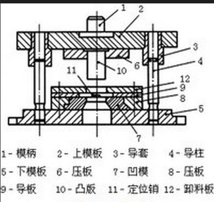 冲裁模构造安装调整详解