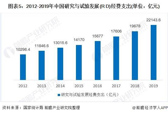 人工智能的就业前景和前景展望