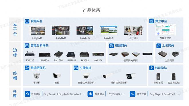 监控转换软件，实现视频监控的灵活多变应用