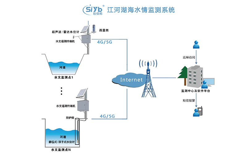 WGZ浊度计，原理、应用与优化建议