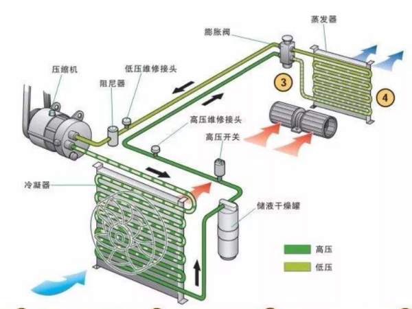 车用蒸发器的作用及其重要性解析