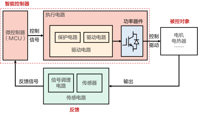 测力控制器，核心原理与应用概述