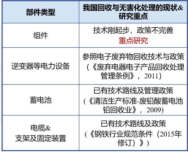 晶体硅组件与废旧橡胶再生利用技术的关系探讨