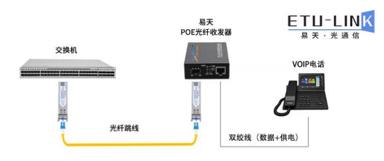 光纤连接器应用广泛，涉及多个领域和场景