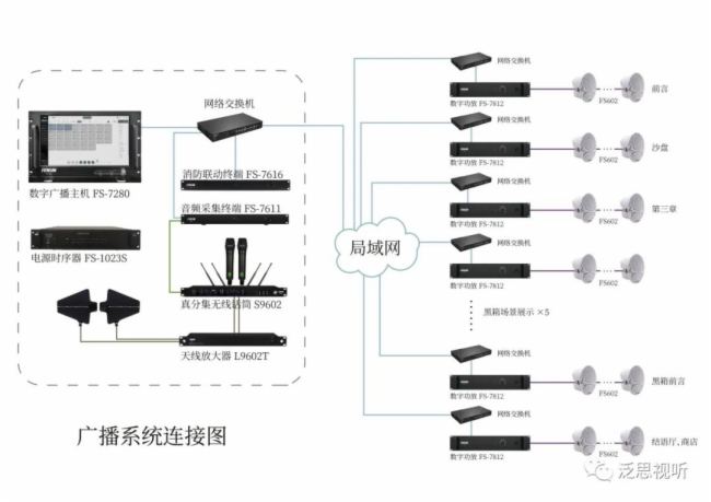 公共广播系统与低压熔断器项目的区别