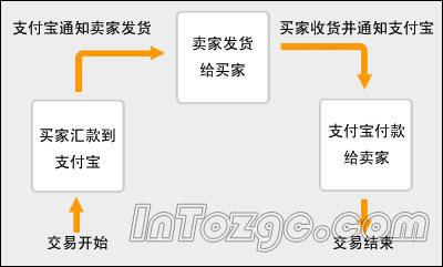 二手电脑套路解析，如何避免陷阱，安全选购