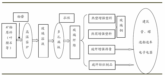 提花布工艺流程解析