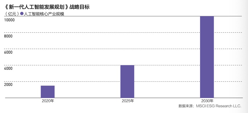 人工智能就业前景展望